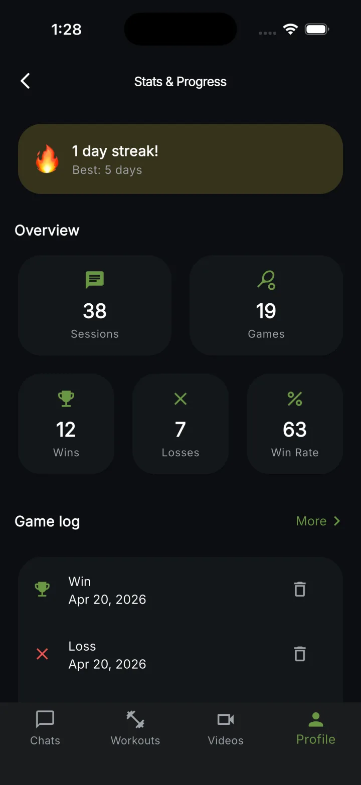Coach Pickle Stats and Progress dashboard: streak card, overview metrics for sessions, games, wins, losses, win rate, and a running game log on a dark mobile UI.